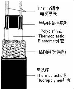 進(jìn)口自調(diào)控電伴熱線